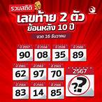 เลขท้าย2ตัว ย้อนหลัง